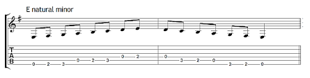 E Minor Chord On Guitar Chord Shapes Scale Popular Songs