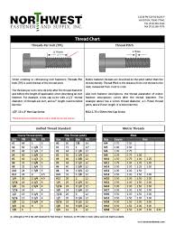 By johnenaw » mon oct 12, 2015 6:41 am. Unc Unf Metric Thread Chart Northwest Fastener Machining Mechanical Engineering
