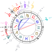 Astrology And Natal Chart Of Pewdiepie Born On 1989 10 24