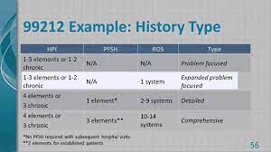 The changes became effective jan. Cpt Reimbursement