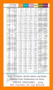 new r404a pt chart michaelkorsph me