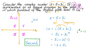 Quadrants labeled with pi : Question Video Identifying Complex Numbers On Argand Diagrams Nagwa