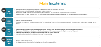Incoterms describe the rules of trade. Buying In Fca A New Trend In International Trade Cks Consulting