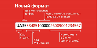 Как узнать лицевой счет за коммунальные услуги по адресу и оплатить онлайн Standart Iban V Ukraine