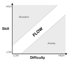 gamasutra cognitive flow the psychology of great game design