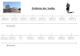 Zeitleiste Der Antike Unterrichtsmaterial Im Fach Geschichte In 2020 Geschichte Zeitleiste Unterrichtsmaterial