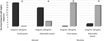 Check spelling or type a new query. Daily Exposure To Formaldehyde And Acetaldehyde And Potential Health Risk Associated With Use Of High And Low Nicotine E Liquid Concentrations Scientific Reports