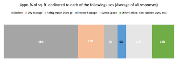 u.s. kitchen incubators an industry update