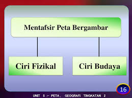 Jawapan contoh kerja kursus tugasan pt3 geografi 2017 kajian peta. Unit 5 Peta Geografi Tingkatan 2 Ppt Download