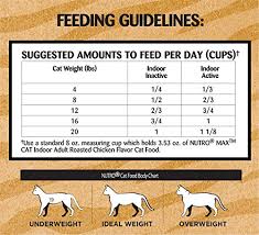 nutrition news cat nutrition requirements chart