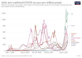 View the month calendar of august 2021 calendar including week numbers. Covid 19 What You Need To Know About The Coronavirus Pandemic On 6 August World Economic Forum