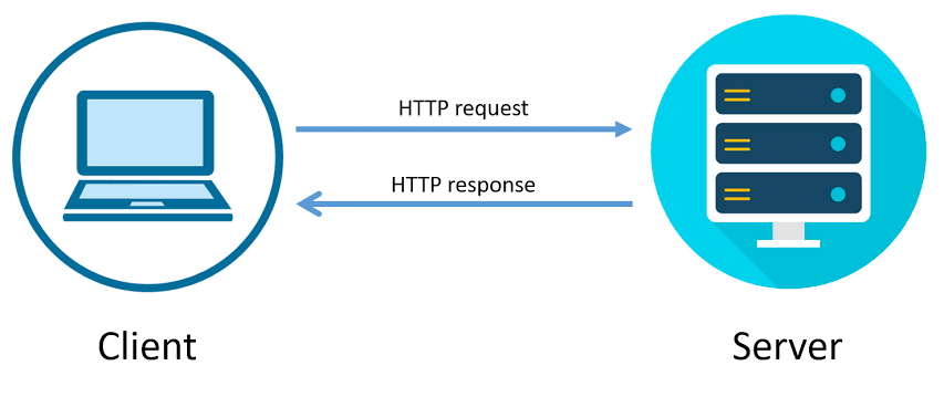 HTTP: The Fundamental Language of the Internet | by Emre Buğrahan Yasar |  Medium