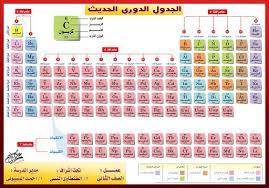 pin on ثقافة ومعرفة
