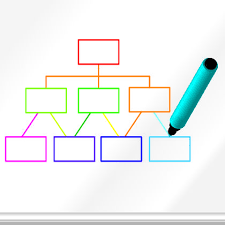 40 matter of fact blank organizational flow charts