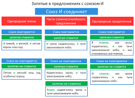 Zapyataya Pered Soyuzom I Stat Gramotnym