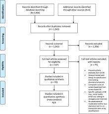 This online depression test for teens is based on the main diagnostic criteria of depressive disorder like low mood and anhedonia as well as particular signs of teenage depression like irritation and anxiety. The Relationship Between Screen Based Sedentary Behaviors And Symptoms Of Depression And Anxiety In Youth A Systematic Review Of Moderating Variables Bmc Public Health Full Text