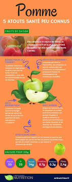 Le Mysterieux Effet Antistress Des Pommes Infographie Aliments Sans Fibres Aliments Bons Pour La Sante Alimentation Et Sante