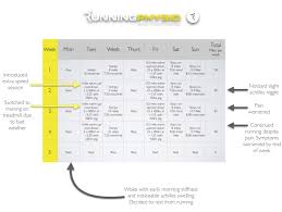 Learn how to keep it healthy and what to do if you injury it. Training Error And Achilles Pain Bjsm Blog Social Media S Leading Sem Voice