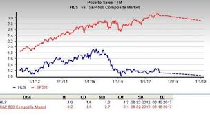 Is Healthsouth A Great Stock For Value Investors Nasdaq