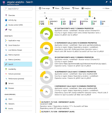 Maybe you would like to learn more about one of these? Monitor Your Angular Application Using Azure Application Insights Paris Polyzos Blog