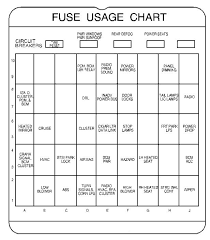 diagram 95 buick century fuse panel diagram full version hd quality panel diagram eulerdiagram accademia archi it 95 buick century fuse panel diagram
