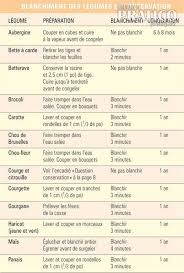 Blanchiment Et Conservation Des Legumes Cuisine Conseils De Cuisine Conservation Legumes
