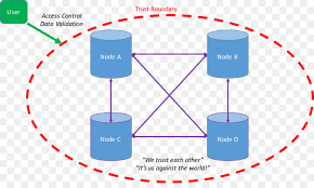 / 5 common myths about blockchain and bitcoin by prashant ram blockchain bistro medium / create a folder where we will place the blocks, for example, dogecoin;. Bitcoin Png Download 940 549 Free Transparent Distributed Ledger Png Download Cleanpng Kisspng