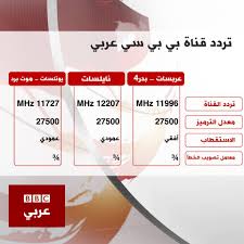 British broadcasting corporation) هيئة إعلامية. Ø§Ù„ÙŠÙƒ ØªØ±Ø¯Ø¯ Bbc Arabic Documentaries ÙˆØ«Ø§Ø¦Ù‚ÙŠØ§Øª Ø¨ÙŠ Ø¨ÙŠ Ø³ÙŠ Facebook