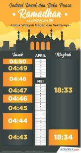 Puasa wajib dan sunnah pasti punya al quran dan hadis telah banyak menyebutkan kewajiban berpuasa, hikmah puasa ramadhan selain al quran, banyak juga disebutkan dalil hadis tentang puasa ramadhan yang menjelaskan pahala. Mengapa Kita Harus Berpuasa Berikut Alasannya Meski Di Tengah Pandemi Corona Sekalipun Halaman All Kompas Com