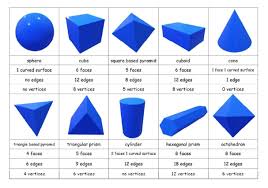 3d shapes properties sort free printable to help children