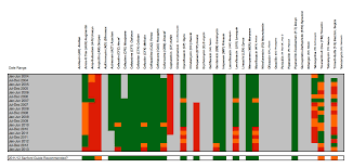 Antibiotic Resistance Forecasting Suggests We Are In Danger