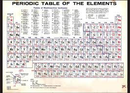 Periodic Table Of The Elements Vintage Chart Science Chemistry Teacher Student School Greeting Card