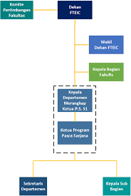 Check spelling or type a new query. About Our Faculty Institut Teknologi Sepuluh Nopember