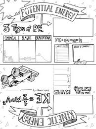 Potential And Kinetic Energy Sketch Notes Middle School Science Experiments Physics Classroom Science Lessons