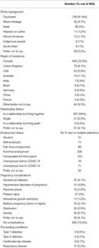 Need more pandemic essay examples? Frontiers Moms Are Not Ok Covid 19 And Maternal Mental Health Global Women S Health