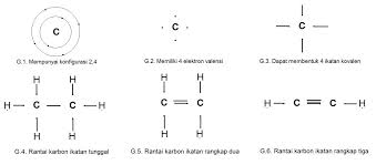 Karbon memiliki 4 elektron valensi c. Faktor Penyebab Banyaknya Jumlah Senyawa Karbon Apa Ya Kk Brainly Co Id
