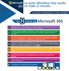 We're also continuing to update minecraft: Microsoft Education Techmakers