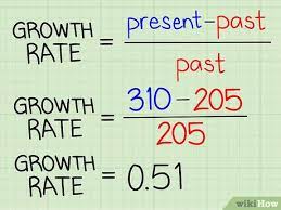 First, determine the initial size. How To Calculate Growth Rate 7 Steps With Pictures Wikihow