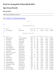 Stroll for Strong Kids 5K Run/Walk 2015 Age Group Results