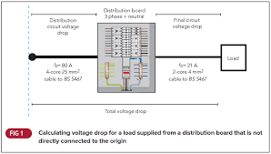 Calculating Voltage Drop With Niceic Professional Electrician