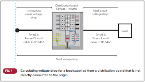 calculating voltage drop with niceic professional electrician