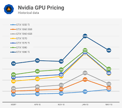 Analyzing Graphics Card Pricing May 2018 Techspot Forums