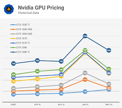 analyzing graphics card pricing may 2018 techspot forums