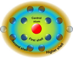 Join facebook to connect with lee yan ru and others you may know. Modulating The Local Coordination Environment Of Single Atom Catalysts For Enhanced Catalytic Performance Springerlink