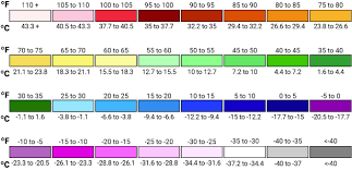 Bloomsky Temp Color Chart The Weatherlution
