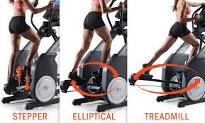 Stride Length Of Elliptical Trainers And User Height The