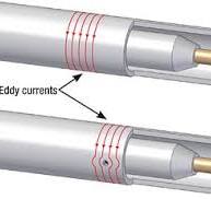 Eddy current testing and inspection (ECT)-ET-PWHT Solutions Pvt