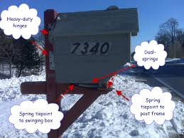 Видео snow plow proof your mailbox канала clint. Energy Absorbing Mailbox 2 Snow Plows 0 Nate Holt S Blog