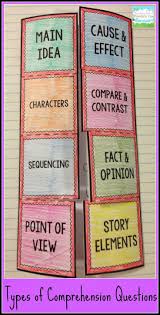 Fiction Comprehension Teaching With A Mountain View Fiction Comprehension Reading Lessons Reading Classroom