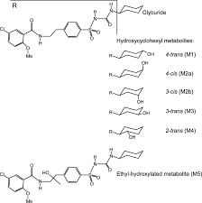 Image result for Glyburide